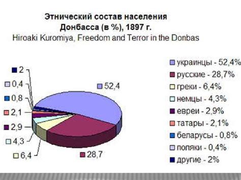 Национальный и этнический состав обитателей