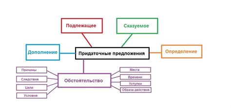 Начало предложения - правила написания