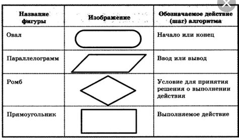 Начало процесса проверки