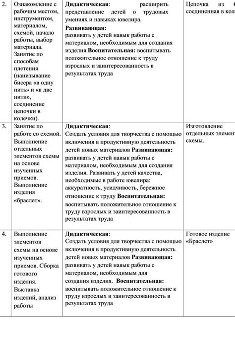 Начало работы: выбор материала и схемы