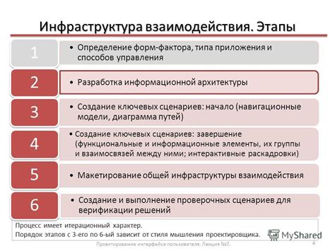 Начало работы: шаги по созданию основных линий