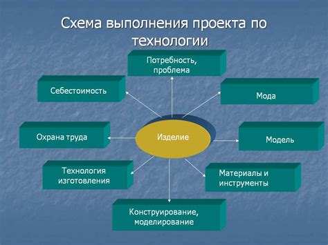 Начало работы и идеи для творческого проекта по технологии