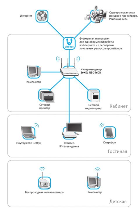 Начало работы с Микротик роутером: настройка и подключение