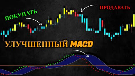 Начало работы с индикатором MACD в Binance