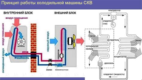 Начало работы с кондиционером