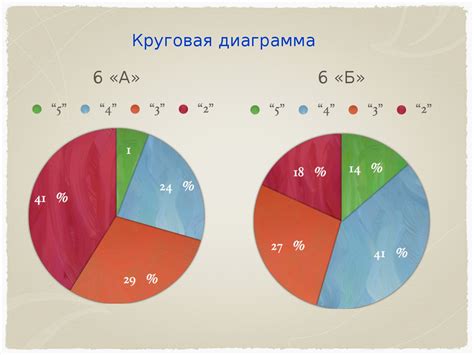 Начало работы с круговой диаграммой