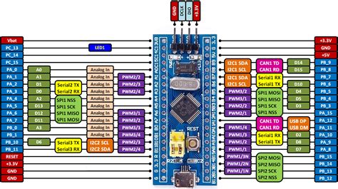 Начало работы с NRF24L01