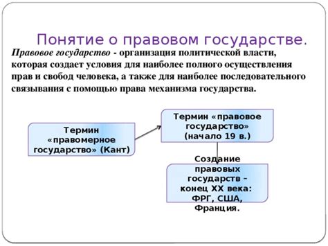 Начало связывания