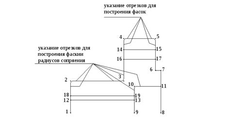 Начало. Создание основного контура фигуры