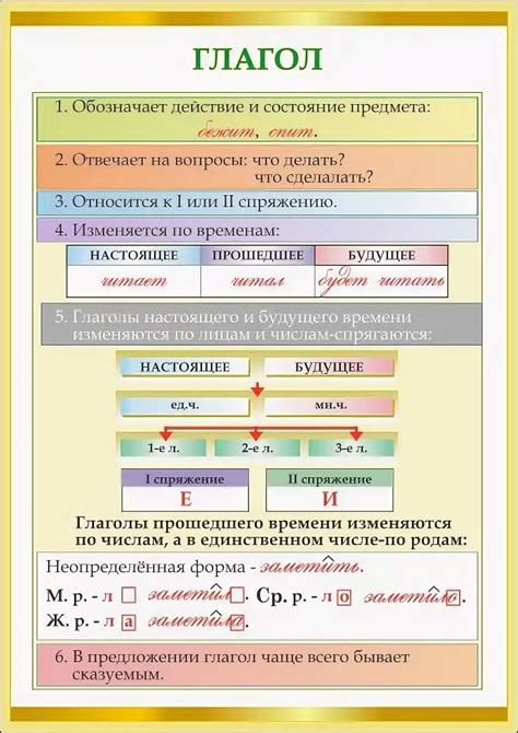 Начальная схема и эскизирование