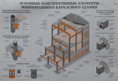 Начертание будущих зданий и домов