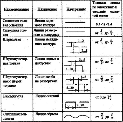 Начертание контура головы и морды