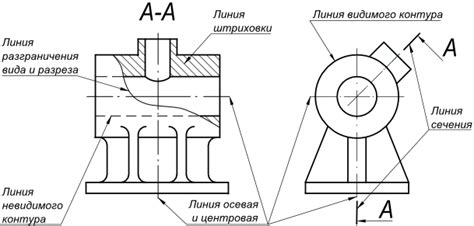 Начертание контура машины