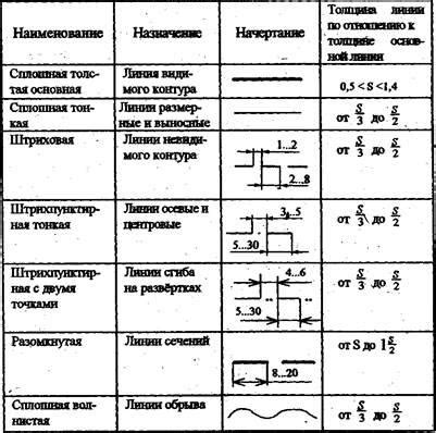 Начертание контура окна