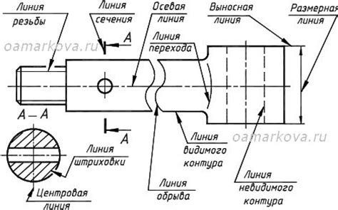 Начертание контура основы