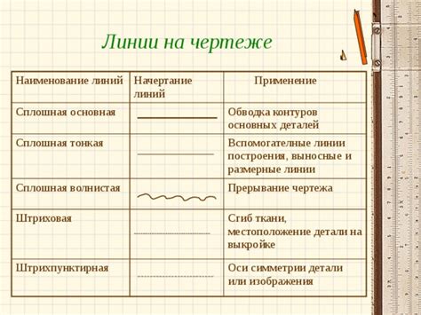 Начертание контуров блина