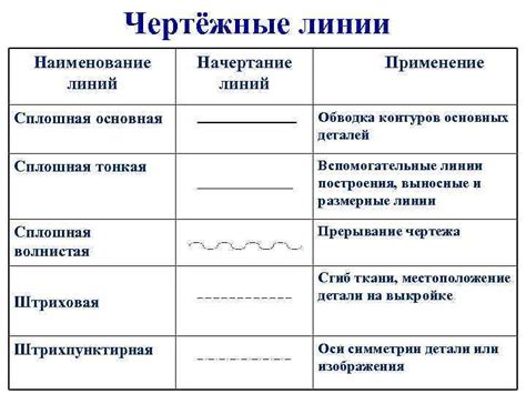 Начертание контуров основных элементов