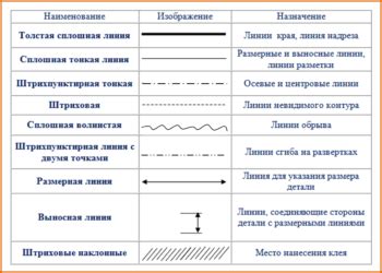 Начертание линий и контуров для создания реалистичного изображения Моисея