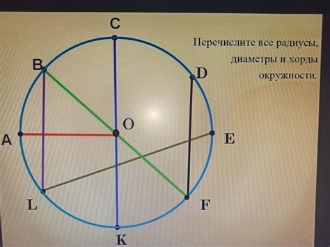 Начертание окружности