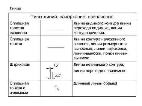 Начертание основного контура