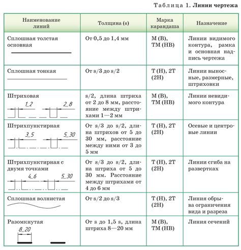 Начертание основной формы: