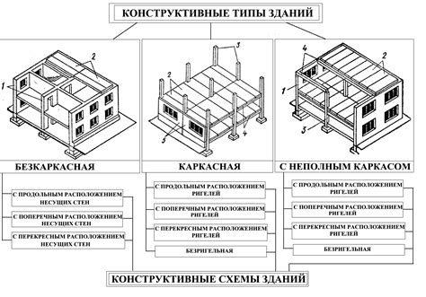 Начертание основной формы здания