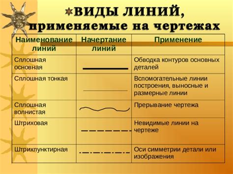 Начертание основных контуров огня