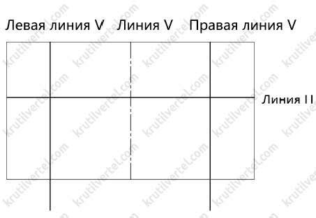 Начертите вертикальные линии для определения пропорций