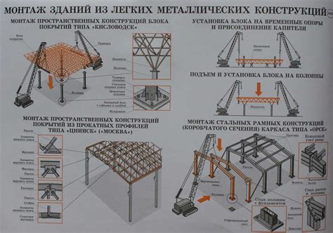 Начинаем с конструкции основы