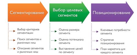 Начните с анализа аудитории