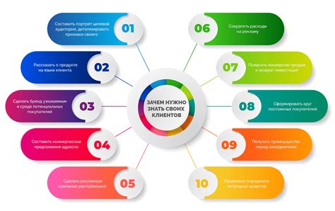 Начните с определения целевой аудитории