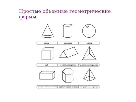 Начните с простых геометрических форм