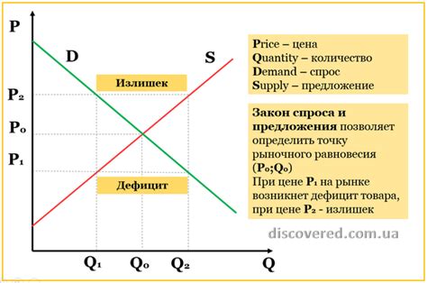 На основе закона предложения можно сделать новые утверждения?