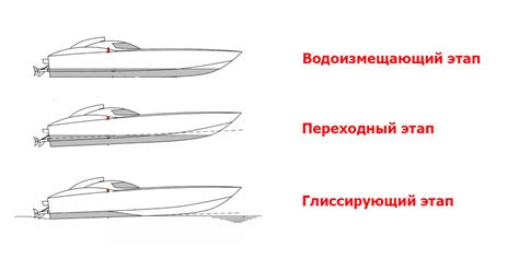 На что обратить внимание при выборе лодочного мотора с учетом длины ноги