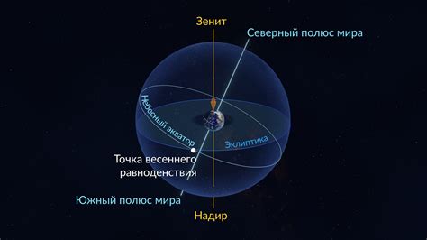 Небесная горизонтальная пересадка