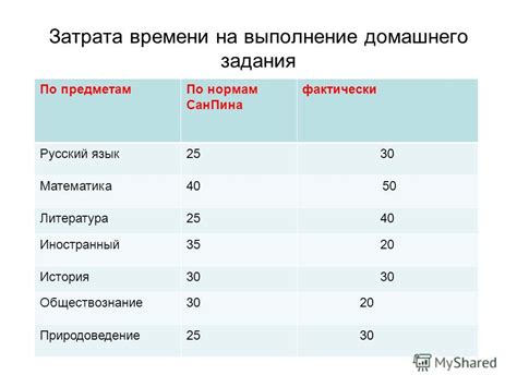 Небольшая затрата времени