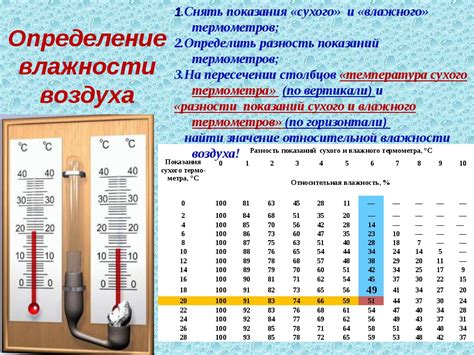 Неверная температура и влажность воздуха