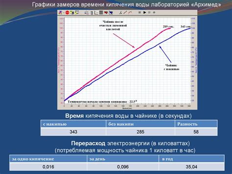 Негативное влияние накипи на окна