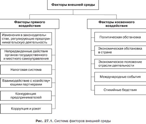 Негативное воздействие внешней среды