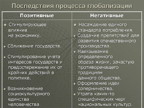 Негативные последствия использования милого языка