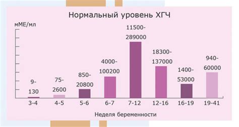 Негативные факторы, снижающие уровень ХГЧ в моче