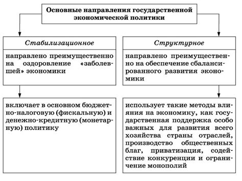 Недостатки ЖСК для государства