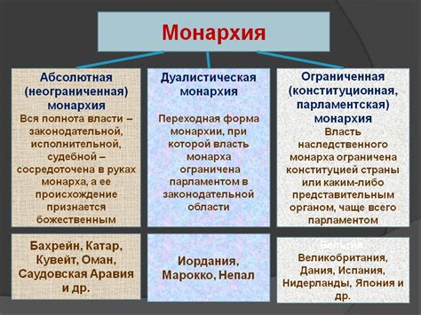 Недостатки абсолютной монархии