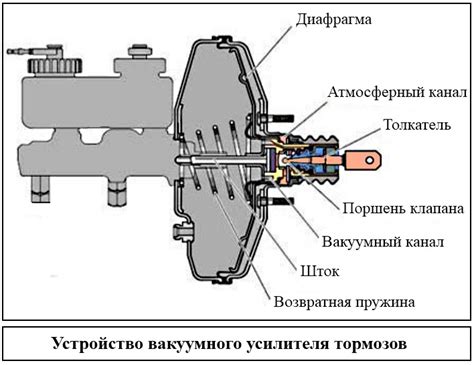 Недостатки вакуумного усилителя тормозов