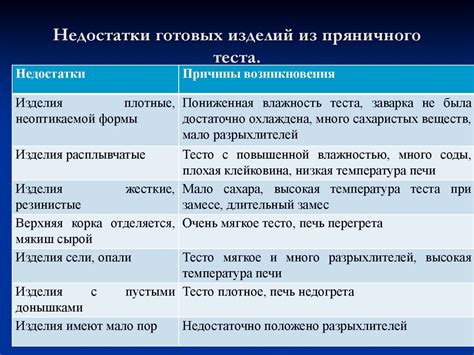 Недостатки готовых фильтров