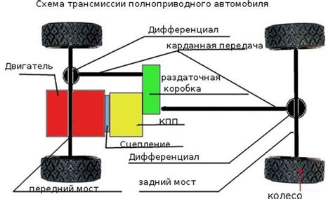 Недостатки использования автоматической трансмиссии в автомобиле