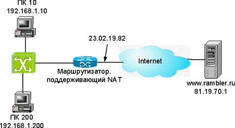 Недостатки использования NAT