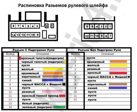 Недостатки и проблемы при подключении мультируля к китайской магнитоле