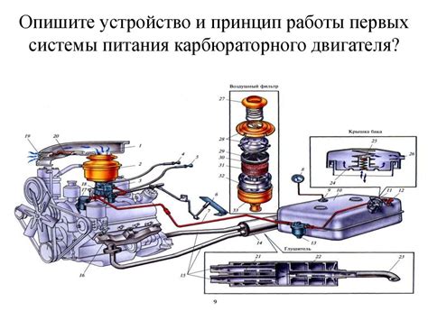 Недостатки карбюраторного двигателя