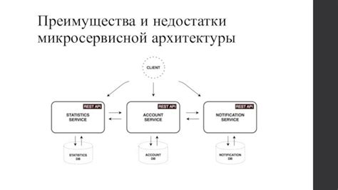 Недостатки микросервисной архитектуры